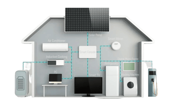 Power system of house with battery, solar